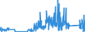 CN 90160090 /Exports /Unit = Prices (Euro/ton) /Partner: Poland /Reporter: Eur27_2020 /90160090:Parts and Accessories for Balances of a Sensitivity of 50 mg or Better, N.e.s.