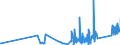 CN 90160090 /Exports /Unit = Prices (Euro/ton) /Partner: Bulgaria /Reporter: Eur27_2020 /90160090:Parts and Accessories for Balances of a Sensitivity of 50 mg or Better, N.e.s.