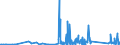 CN 90160090 /Exports /Unit = Prices (Euro/ton) /Partner: Ukraine /Reporter: Eur27_2020 /90160090:Parts and Accessories for Balances of a Sensitivity of 50 mg or Better, N.e.s.