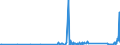 CN 90160090 /Exports /Unit = Prices (Euro/ton) /Partner: Belarus /Reporter: Eur27_2020 /90160090:Parts and Accessories for Balances of a Sensitivity of 50 mg or Better, N.e.s.