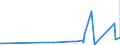 CN 90160090 /Exports /Unit = Prices (Euro/ton) /Partner: Azerbaijan /Reporter: Eur27_2020 /90160090:Parts and Accessories for Balances of a Sensitivity of 50 mg or Better, N.e.s.