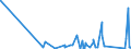 CN 90160090 /Exports /Unit = Prices (Euro/ton) /Partner: Bosnia-herz. /Reporter: Eur27_2020 /90160090:Parts and Accessories for Balances of a Sensitivity of 50 mg or Better, N.e.s.