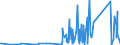 CN 90160090 /Exports /Unit = Prices (Euro/ton) /Partner: Egypt /Reporter: Eur27_2020 /90160090:Parts and Accessories for Balances of a Sensitivity of 50 mg or Better, N.e.s.