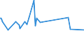 CN 90160090 /Exports /Unit = Prices (Euro/ton) /Partner: Burkina Faso /Reporter: Eur27_2020 /90160090:Parts and Accessories for Balances of a Sensitivity of 50 mg or Better, N.e.s.