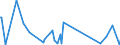 CN 90160090 /Exports /Unit = Prices (Euro/ton) /Partner: Cape Verde /Reporter: Eur27_2020 /90160090:Parts and Accessories for Balances of a Sensitivity of 50 mg or Better, N.e.s.
