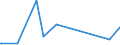 CN 90160090 /Exports /Unit = Prices (Euro/ton) /Partner: Benin /Reporter: Eur27_2020 /90160090:Parts and Accessories for Balances of a Sensitivity of 50 mg or Better, N.e.s.