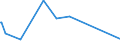 CN 90160090 /Exports /Unit = Prices (Euro/ton) /Partner: Rwanda /Reporter: Eur27_2020 /90160090:Parts and Accessories for Balances of a Sensitivity of 50 mg or Better, N.e.s.