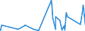 CN 90160090 /Exports /Unit = Prices (Euro/ton) /Partner: Angola /Reporter: Eur27_2020 /90160090:Parts and Accessories for Balances of a Sensitivity of 50 mg or Better, N.e.s.