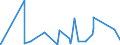CN 90160090 /Exports /Unit = Prices (Euro/ton) /Partner: Ethiopia /Reporter: Eur27_2020 /90160090:Parts and Accessories for Balances of a Sensitivity of 50 mg or Better, N.e.s.
