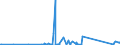 CN 90160090 /Exports /Unit = Prices (Euro/ton) /Partner: Kenya /Reporter: Eur27_2020 /90160090:Parts and Accessories for Balances of a Sensitivity of 50 mg or Better, N.e.s.