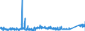 CN 9016 /Exports /Unit = Prices (Euro/ton) /Partner: France /Reporter: Eur27_2020 /9016:Balances of a Sensitivity of 50 mg or Better, With or Without Weights