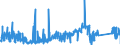 CN 9016 /Exports /Unit = Prices (Euro/ton) /Partner: Netherlands /Reporter: Eur27_2020 /9016:Balances of a Sensitivity of 50 mg or Better, With or Without Weights