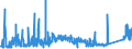 CN 9016 /Exports /Unit = Prices (Euro/ton) /Partner: United Kingdom /Reporter: Eur27_2020 /9016:Balances of a Sensitivity of 50 mg or Better, With or Without Weights