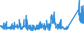 CN 9016 /Exports /Unit = Prices (Euro/ton) /Partner: Ireland /Reporter: Eur27_2020 /9016:Balances of a Sensitivity of 50 mg or Better, With or Without Weights