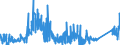 CN 9016 /Exports /Unit = Prices (Euro/ton) /Partner: Denmark /Reporter: Eur27_2020 /9016:Balances of a Sensitivity of 50 mg or Better, With or Without Weights
