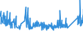 CN 9016 /Exports /Unit = Prices (Euro/ton) /Partner: Greece /Reporter: Eur27_2020 /9016:Balances of a Sensitivity of 50 mg or Better, With or Without Weights