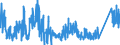 CN 9016 /Exports /Unit = Prices (Euro/ton) /Partner: Portugal /Reporter: Eur27_2020 /9016:Balances of a Sensitivity of 50 mg or Better, With or Without Weights