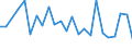 CN 9016 /Exports /Unit = Prices (Euro/ton) /Partner: United Kingdom(Northern Ireland) /Reporter: Eur27_2020 /9016:Balances of a Sensitivity of 50 mg or Better, With or Without Weights