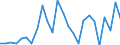 CN 9016 /Exports /Unit = Prices (Euro/ton) /Partner: United Kingdom(Excluding Northern Ireland) /Reporter: Eur27_2020 /9016:Balances of a Sensitivity of 50 mg or Better, With or Without Weights