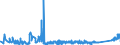 CN 9016 /Exports /Unit = Prices (Euro/ton) /Partner: Belgium /Reporter: Eur27_2020 /9016:Balances of a Sensitivity of 50 mg or Better, With or Without Weights