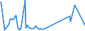 CN 9016 /Exports /Unit = Prices (Euro/ton) /Partner: Canary /Reporter: Eur27_2020 /9016:Balances of a Sensitivity of 50 mg or Better, With or Without Weights