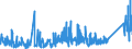 CN 9016 /Exports /Unit = Prices (Euro/ton) /Partner: Finland /Reporter: Eur27_2020 /9016:Balances of a Sensitivity of 50 mg or Better, With or Without Weights