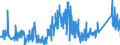 CN 9016 /Exports /Unit = Prices (Euro/ton) /Partner: Austria /Reporter: Eur27_2020 /9016:Balances of a Sensitivity of 50 mg or Better, With or Without Weights