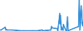 CN 9016 /Exports /Unit = Prices (Euro/ton) /Partner: Faroe Isles /Reporter: Eur27_2020 /9016:Balances of a Sensitivity of 50 mg or Better, With or Without Weights