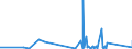 CN 9016 /Exports /Unit = Prices (Euro/ton) /Partner: Gibraltar /Reporter: Eur27_2020 /9016:Balances of a Sensitivity of 50 mg or Better, With or Without Weights