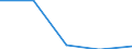 CN 9016 /Exports /Unit = Prices (Euro/ton) /Partner: Yugoslavia /Reporter: Eur27 /9016:Balances of a Sensitivity of 50 mg or Better, With or Without Weights