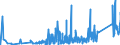 CN 9016 /Exports /Unit = Prices (Euro/ton) /Partner: Estonia /Reporter: Eur27_2020 /9016:Balances of a Sensitivity of 50 mg or Better, With or Without Weights