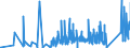 CN 9016 /Exports /Unit = Prices (Euro/ton) /Partner: Latvia /Reporter: Eur27_2020 /9016:Balances of a Sensitivity of 50 mg or Better, With or Without Weights