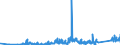 CN 9016 /Exports /Unit = Prices (Euro/ton) /Partner: Lithuania /Reporter: Eur27_2020 /9016:Balances of a Sensitivity of 50 mg or Better, With or Without Weights