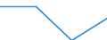 CN 9016 /Exports /Unit = Prices (Euro/ton) /Partner: Soviet Union /Reporter: Eur27 /9016:Balances of a Sensitivity of 50 mg or Better, With or Without Weights