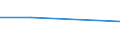 CN 9016 /Exports /Unit = Prices (Euro/ton) /Partner: Czechoslovak /Reporter: Eur27 /9016:Balances of a Sensitivity of 50 mg or Better, With or Without Weights