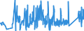 CN 9016 /Exports /Unit = Prices (Euro/ton) /Partner: Slovakia /Reporter: Eur27_2020 /9016:Balances of a Sensitivity of 50 mg or Better, With or Without Weights