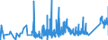 CN 9016 /Exports /Unit = Prices (Euro/ton) /Partner: Bulgaria /Reporter: Eur27_2020 /9016:Balances of a Sensitivity of 50 mg or Better, With or Without Weights