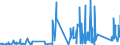 CN 9016 /Exports /Unit = Prices (Euro/ton) /Partner: Albania /Reporter: Eur27_2020 /9016:Balances of a Sensitivity of 50 mg or Better, With or Without Weights