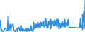 CN 9016 /Exports /Unit = Prices (Euro/ton) /Partner: Russia /Reporter: Eur27_2020 /9016:Balances of a Sensitivity of 50 mg or Better, With or Without Weights