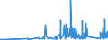 CN 9016 /Exports /Unit = Prices (Euro/ton) /Partner: Azerbaijan /Reporter: Eur27_2020 /9016:Balances of a Sensitivity of 50 mg or Better, With or Without Weights
