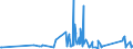 CN 9016 /Exports /Unit = Prices (Euro/ton) /Partner: Turkmenistan /Reporter: Eur27_2020 /9016:Balances of a Sensitivity of 50 mg or Better, With or Without Weights