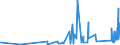 CN 9016 /Exports /Unit = Prices (Euro/ton) /Partner: Kyrghistan /Reporter: Eur27_2020 /9016:Balances of a Sensitivity of 50 mg or Better, With or Without Weights