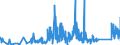 CN 9016 /Exports /Unit = Prices (Euro/ton) /Partner: Slovenia /Reporter: Eur27_2020 /9016:Balances of a Sensitivity of 50 mg or Better, With or Without Weights