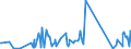 CN 9016 /Exports /Unit = Prices (Euro/ton) /Partner: Kosovo /Reporter: Eur27_2020 /9016:Balances of a Sensitivity of 50 mg or Better, With or Without Weights