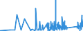 CN 9016 /Exports /Unit = Prices (Euro/ton) /Partner: For.jrep.mac /Reporter: Eur27_2020 /9016:Balances of a Sensitivity of 50 mg or Better, With or Without Weights