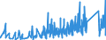 CN 9016 /Exports /Unit = Prices (Euro/ton) /Partner: Egypt /Reporter: Eur27_2020 /9016:Balances of a Sensitivity of 50 mg or Better, With or Without Weights
