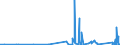 CN 9016 /Exports /Unit = Prices (Euro/ton) /Partner: Mauritania /Reporter: Eur27_2020 /9016:Balances of a Sensitivity of 50 mg or Better, With or Without Weights