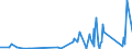 CN 9016 /Exports /Unit = Prices (Euro/ton) /Partner: Niger /Reporter: Eur27_2020 /9016:Balances of a Sensitivity of 50 mg or Better, With or Without Weights