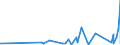 CN 9016 /Exports /Unit = Prices (Euro/ton) /Partner: Chad /Reporter: Eur27_2020 /9016:Balances of a Sensitivity of 50 mg or Better, With or Without Weights