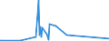CN 9016 /Exports /Unit = Prices (Euro/ton) /Partner: Guinea Biss. /Reporter: Eur27_2020 /9016:Balances of a Sensitivity of 50 mg or Better, With or Without Weights